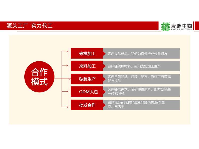 康瑞生物近期接待3家品牌客户来厂考察代工产线，现场达成多项合作意向(图1)